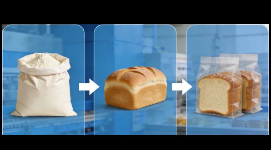 食品自动化生产全过程流程图，包含灌装、X射线在线检测、自动剔除和成品包装，强调foodman检测设备的质量把关节点。